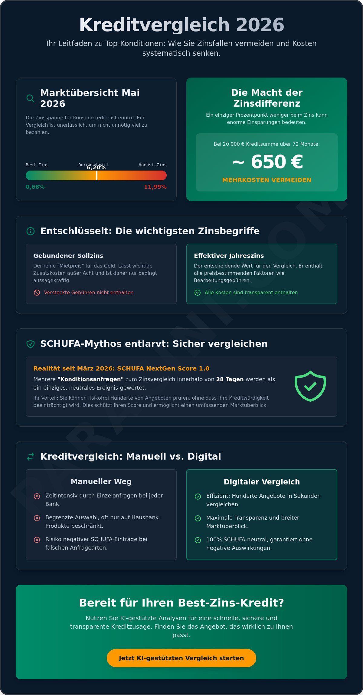 Kreditvergleich 2026 — Marktübersicht, NextGen Score, Effektivzins, Anbieter-Vergleich