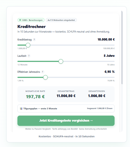 Paracini Kreditrechner: Kostenlos, SCHUFA-neutral und in 10 Sekunden zur Monatsrate